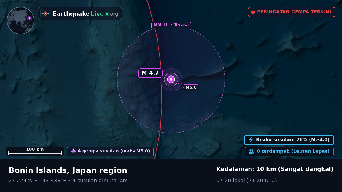 Samudra Pasifik Utara (Jepang)