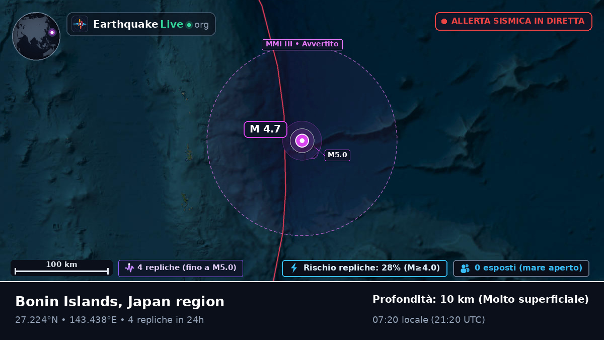 Oceano Pacifico settentrionale (Giappone)