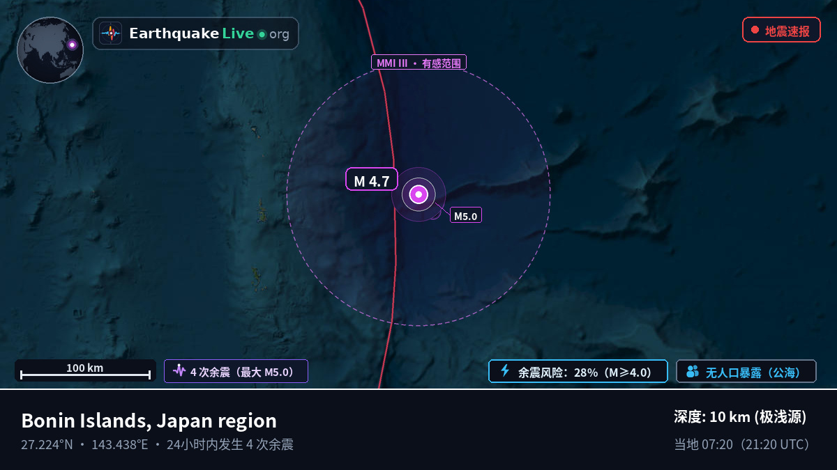 北太平洋 (日本)