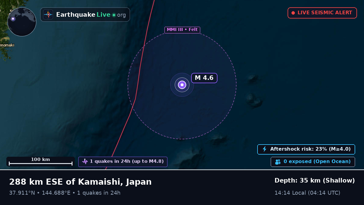North Pacific Ocean (Japan)