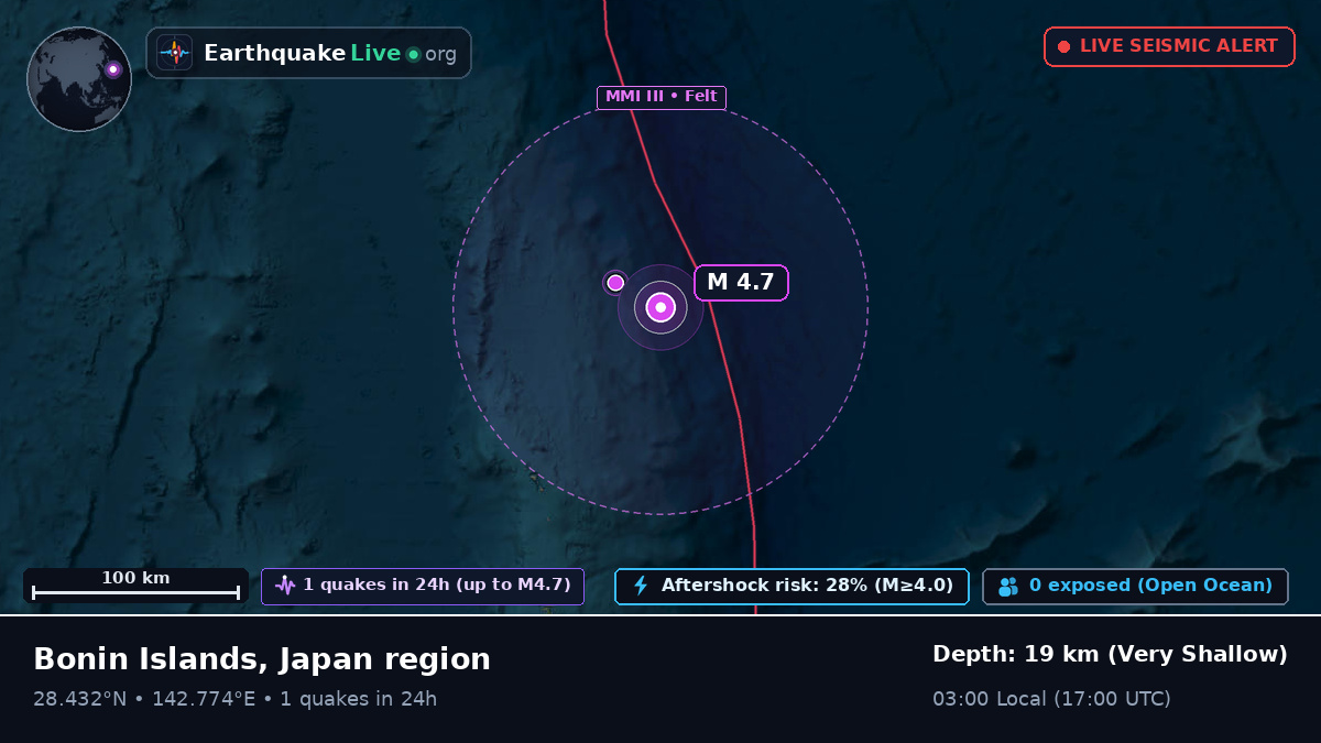 North Pacific Ocean (Japan)