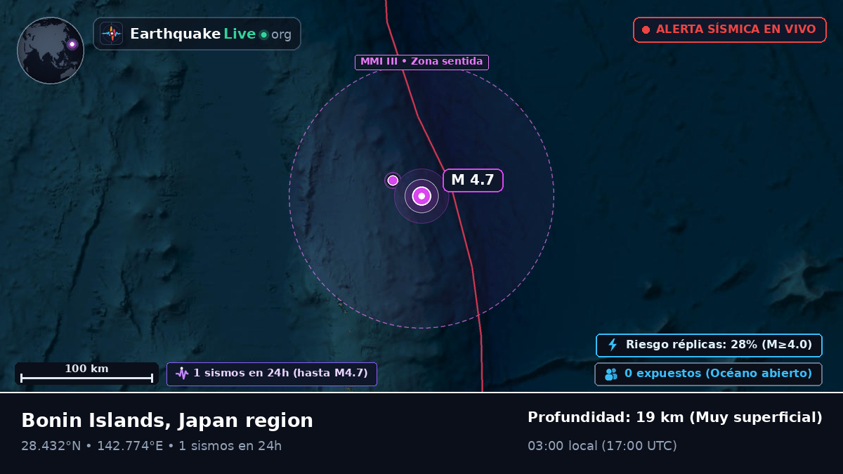 Océano Pacífico Norte (Japón)