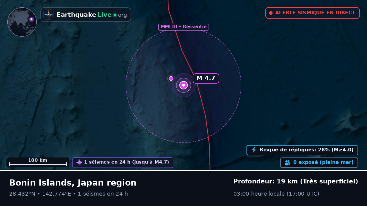 Océan Pacifique Nord (Japon)
