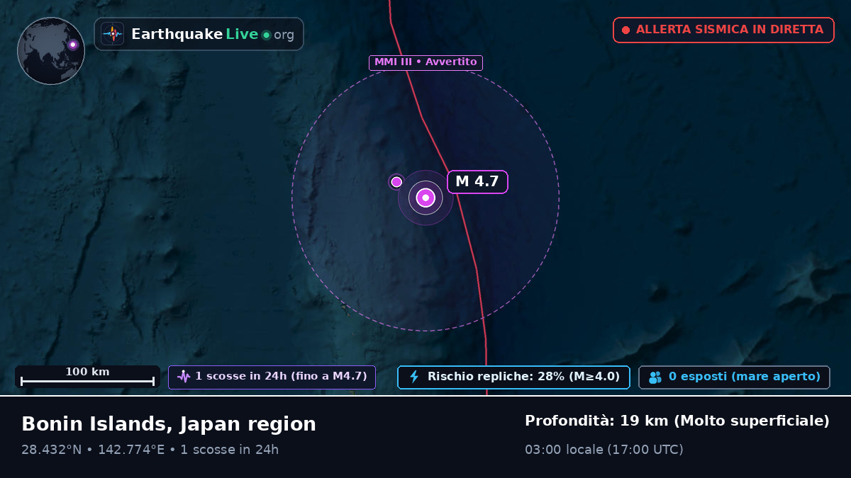 Oceano Pacifico settentrionale (Giappone)