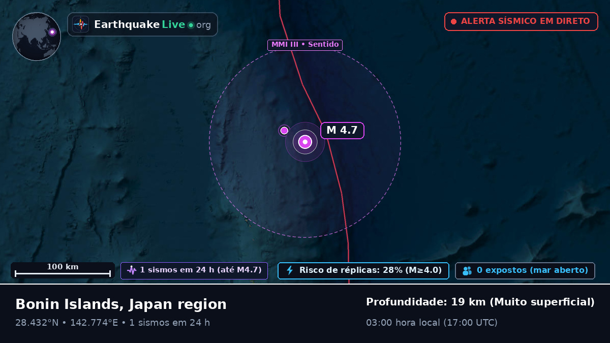 Oceano Pacífico Norte (Japão)