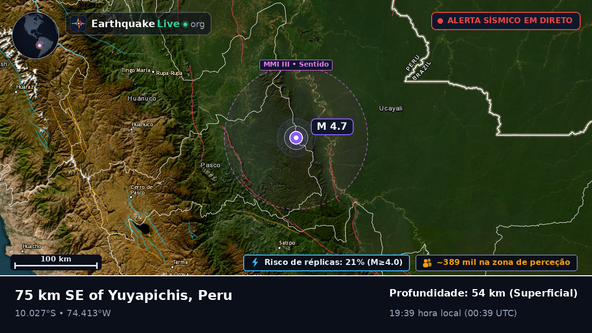 Ucayali, Peru