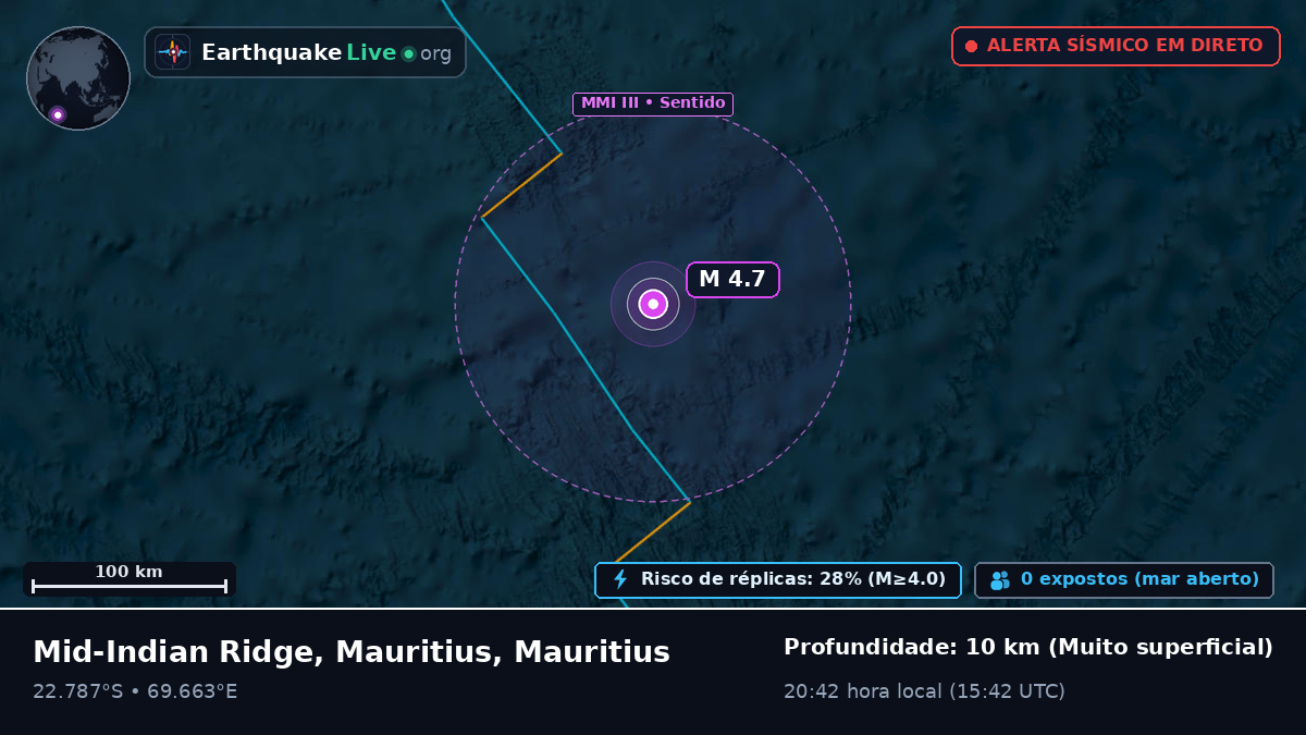 Oceano Índico (Mauritius)