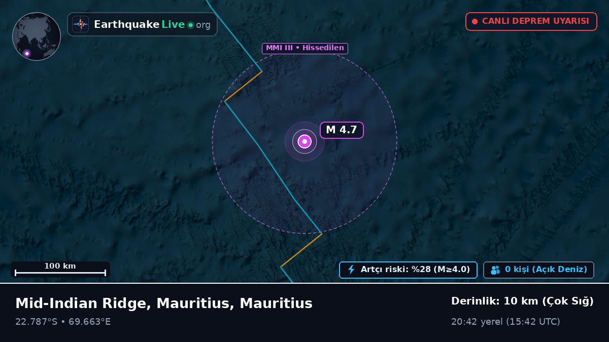 Hint Okyanusu (Mauritius)