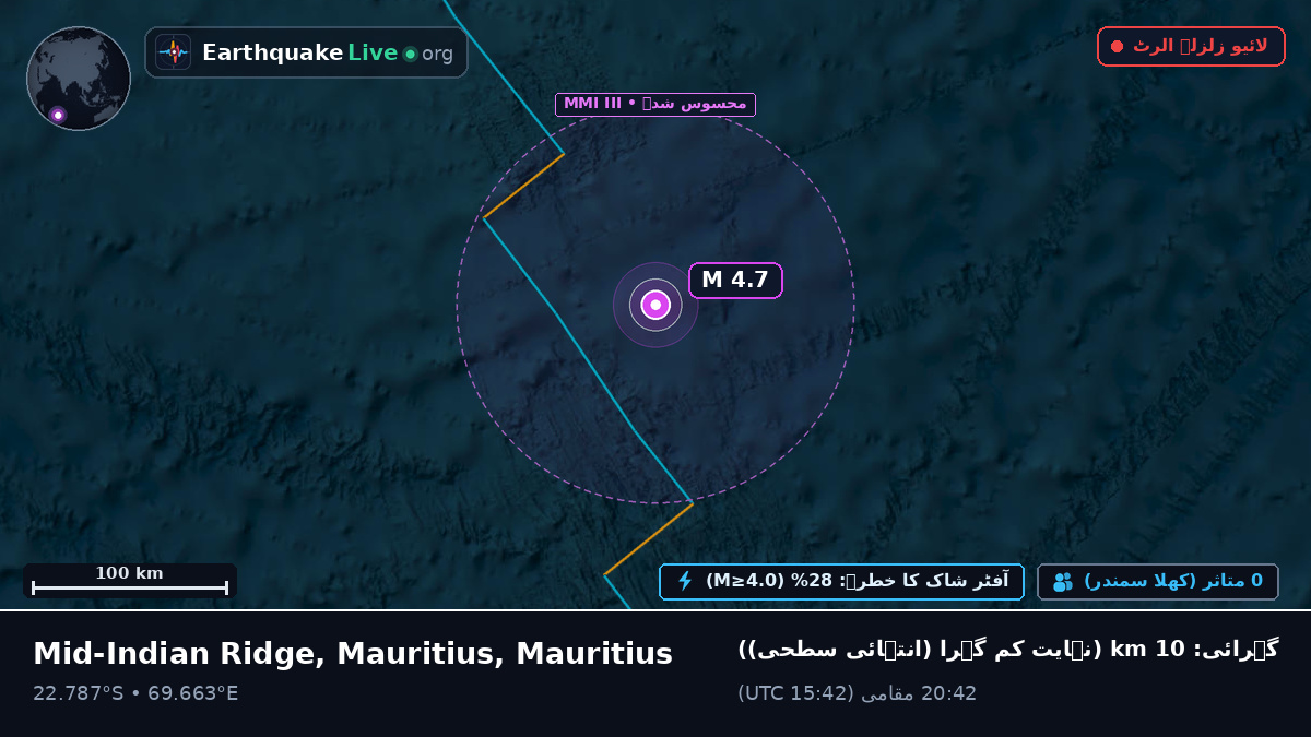 بحر ہند (Mauritius)