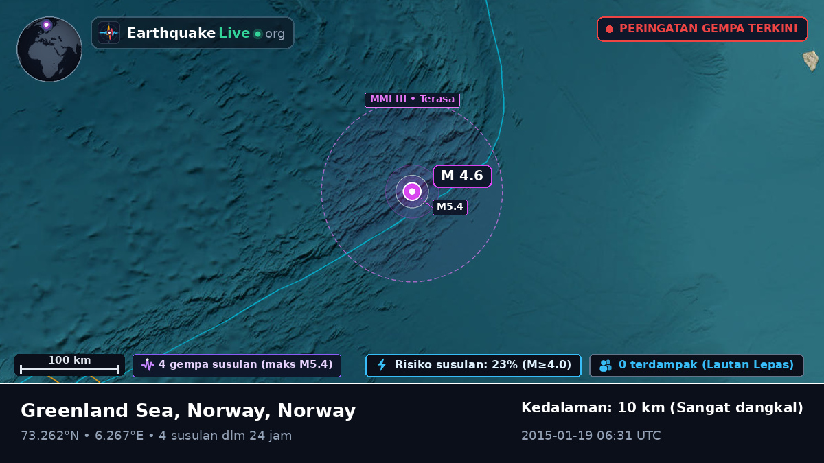 Samudra Arktik (Norway)