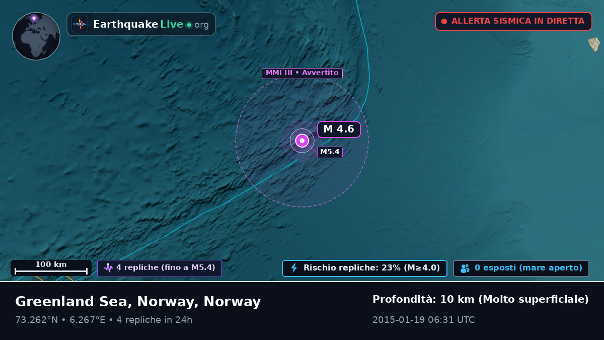 Oceano Artico (Norway)
