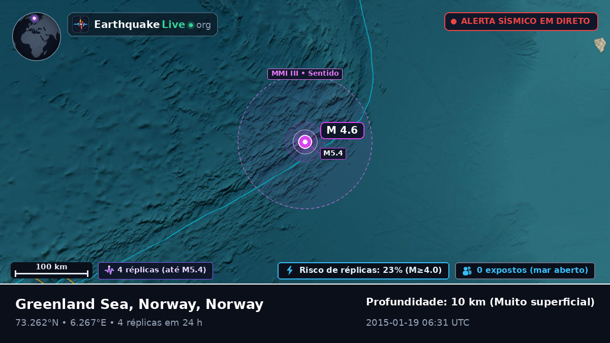 Oceano Ártico (Norway)