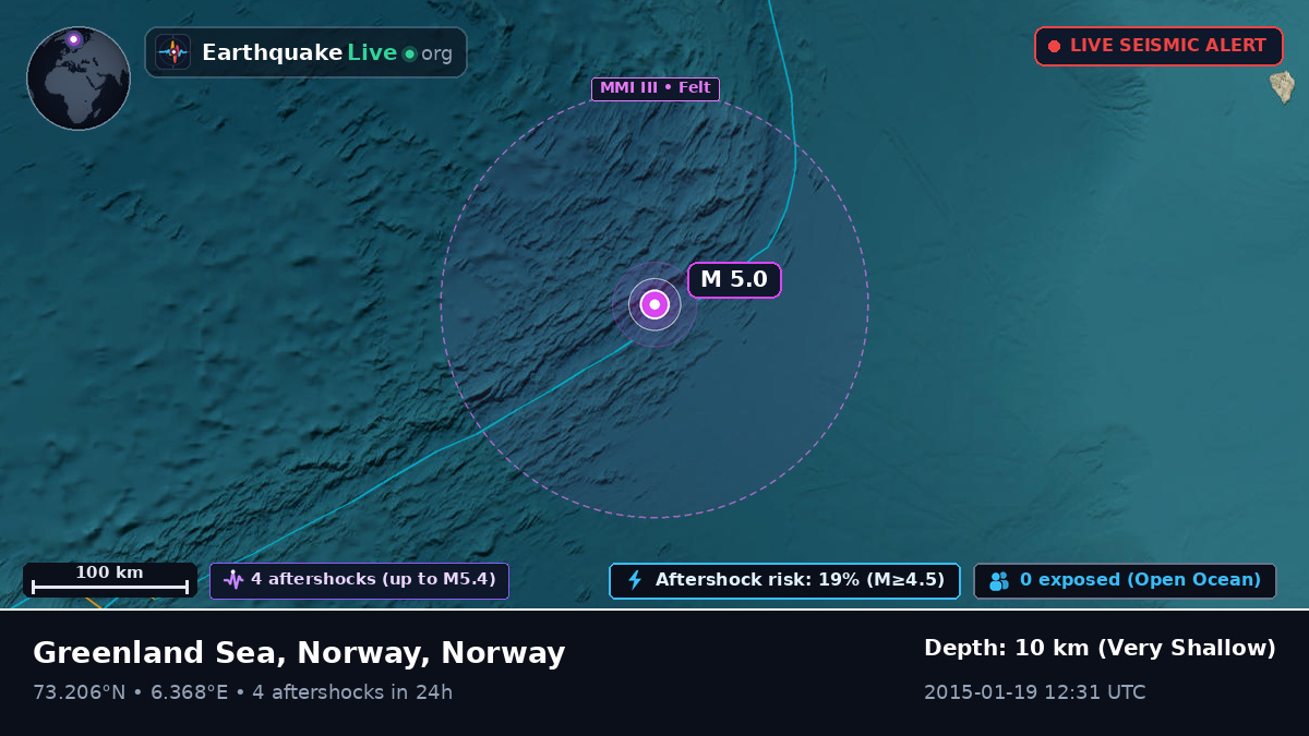 Arctic Ocean (Norway)