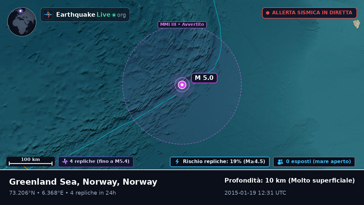 Oceano Artico (Norway)