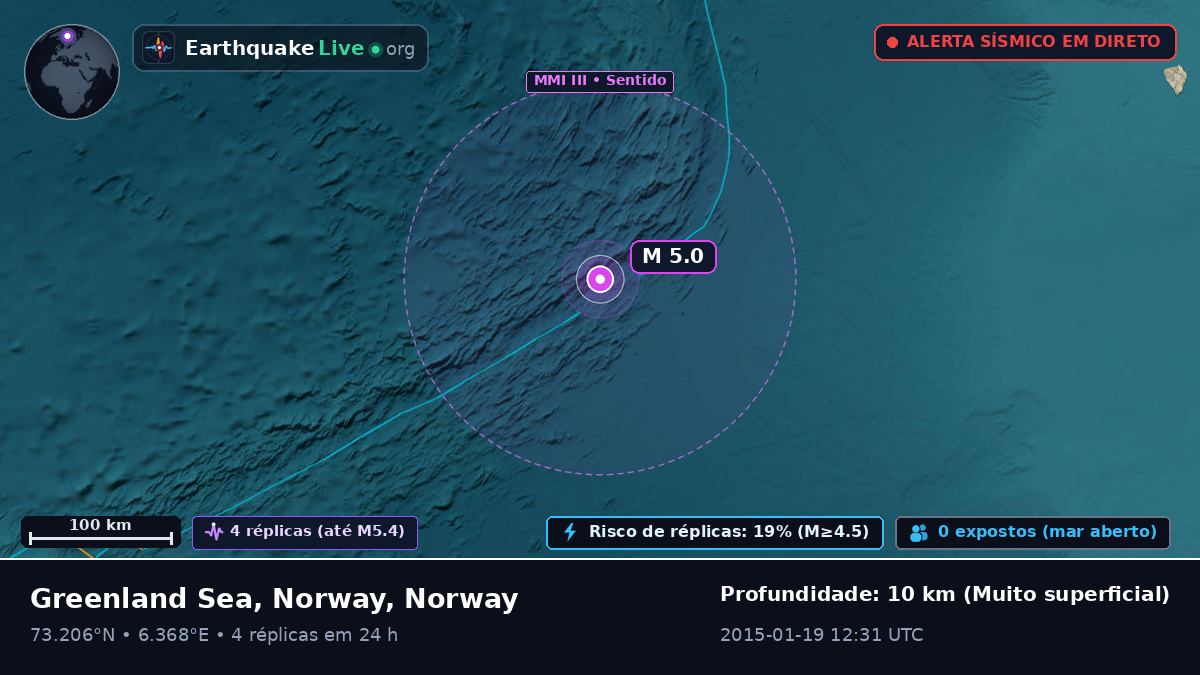 Oceano Ártico (Norway)