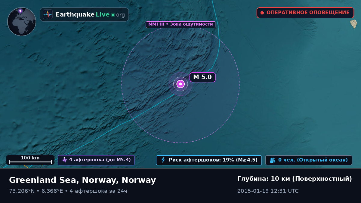 Северный Ледовитый океан (Norway)