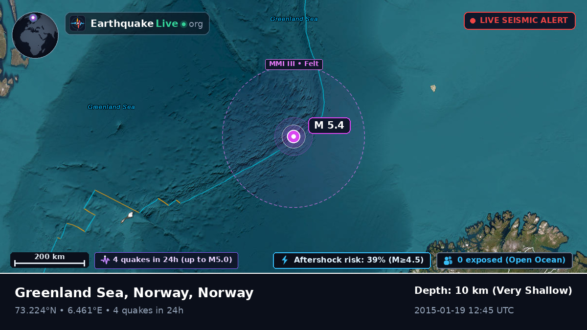Arctic Ocean (Norway)
