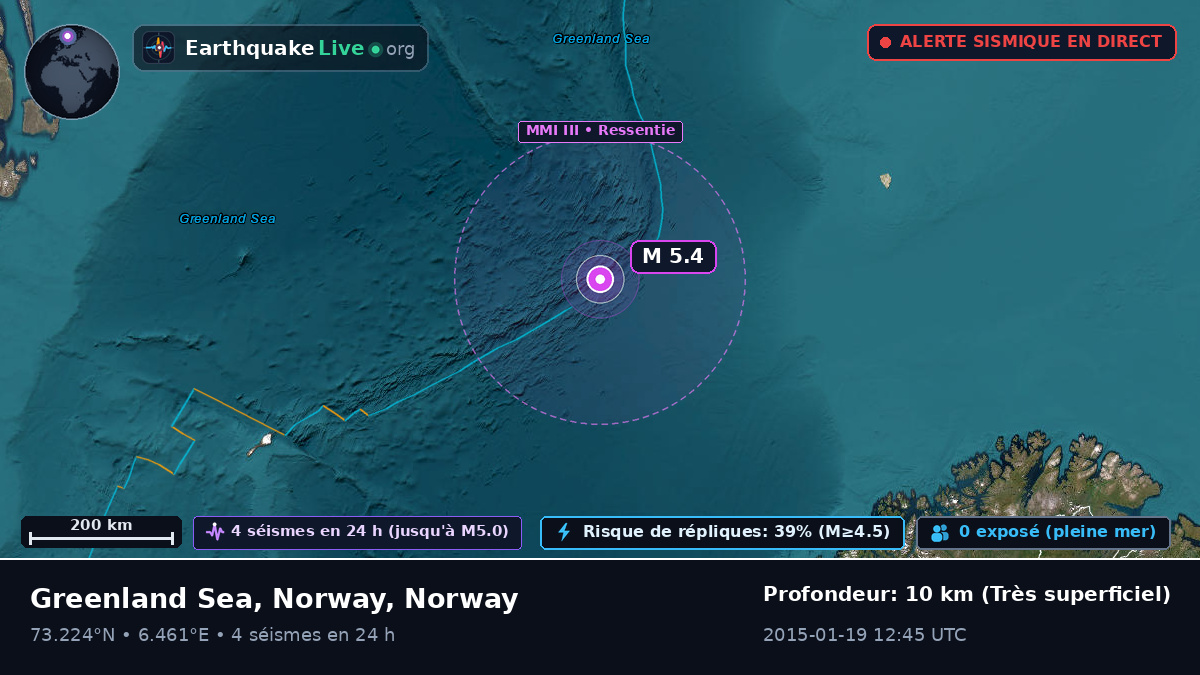 Océan Arctique (Norway)
