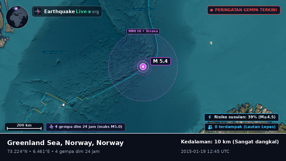 Samudra Arktik (Norway)