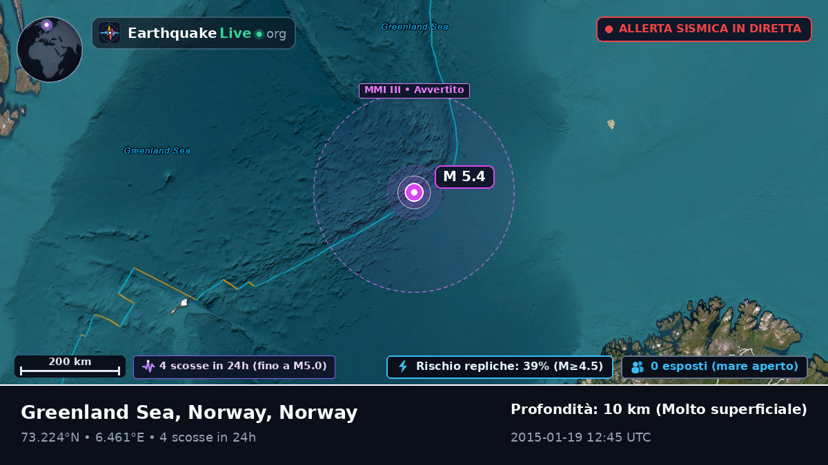 Oceano Artico (Norway)