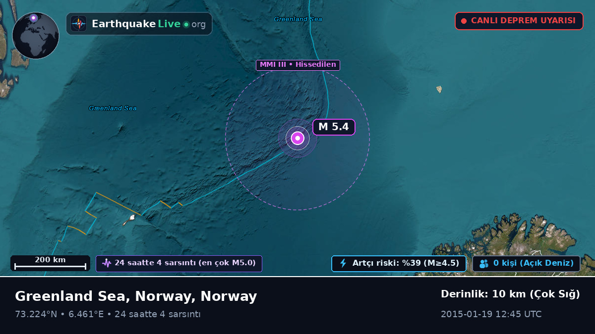 Kuzey Buz Denizi (Norway)