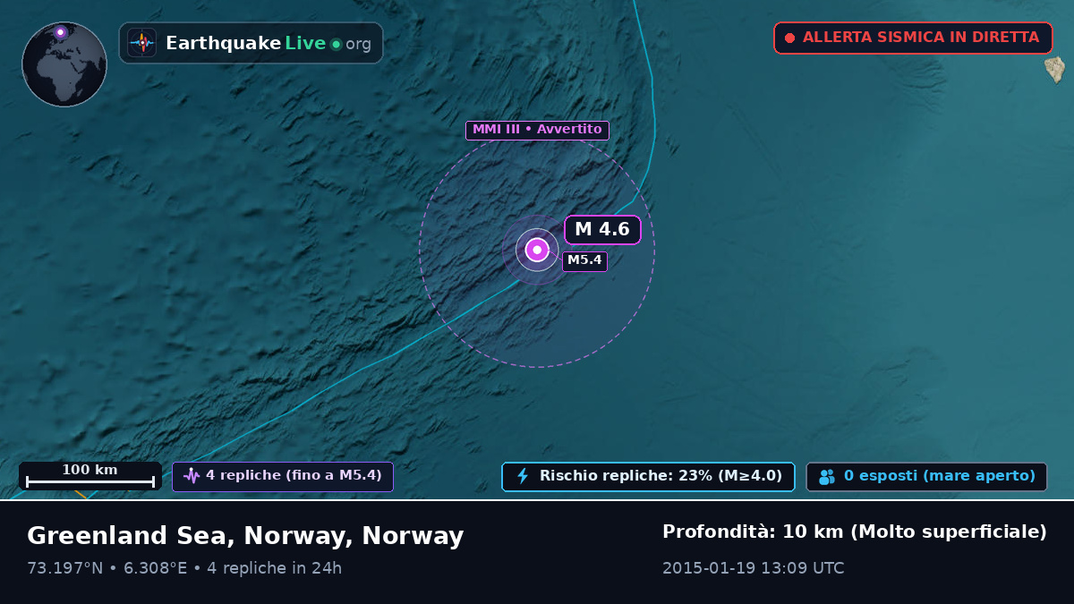 Oceano Artico (Norway)