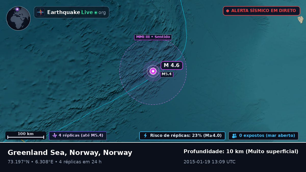 Oceano Ártico (Norway)