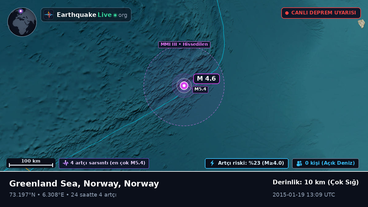 Kuzey Buz Denizi (Norway)
