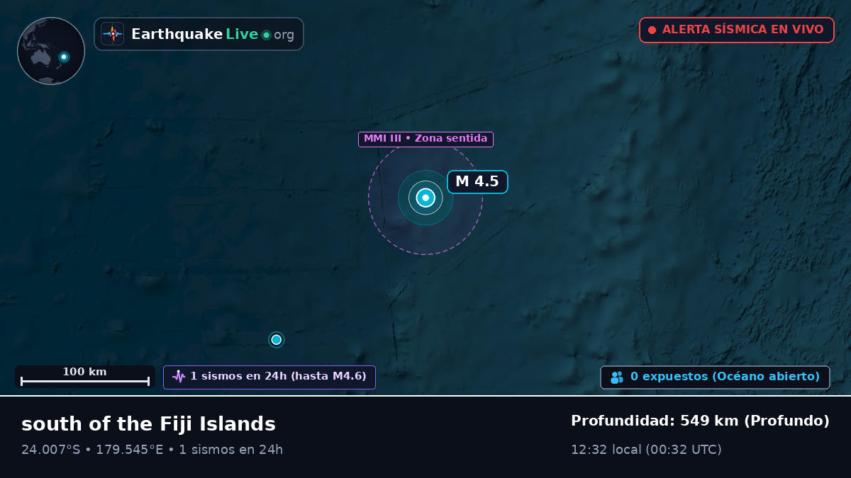 Océano Pacífico Sur (Tonga)