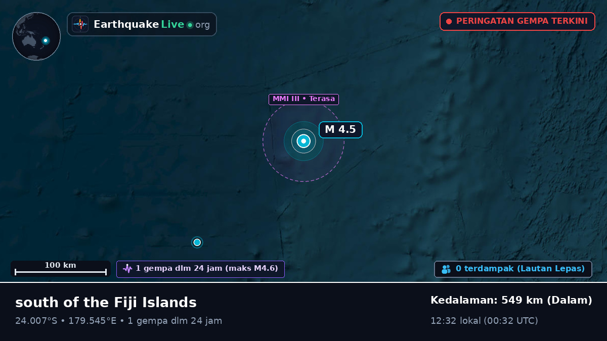 Samudra Pasifik Selatan (Tonga)