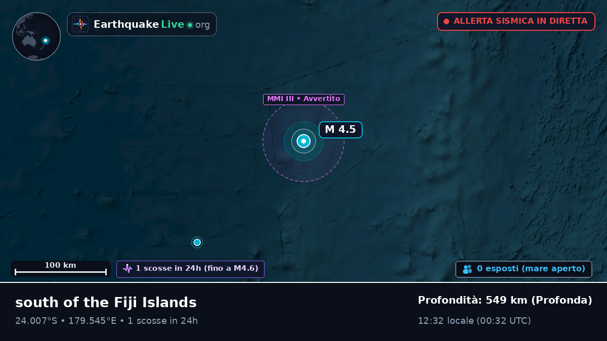 Oceano Pacifico meridionale (Tonga)