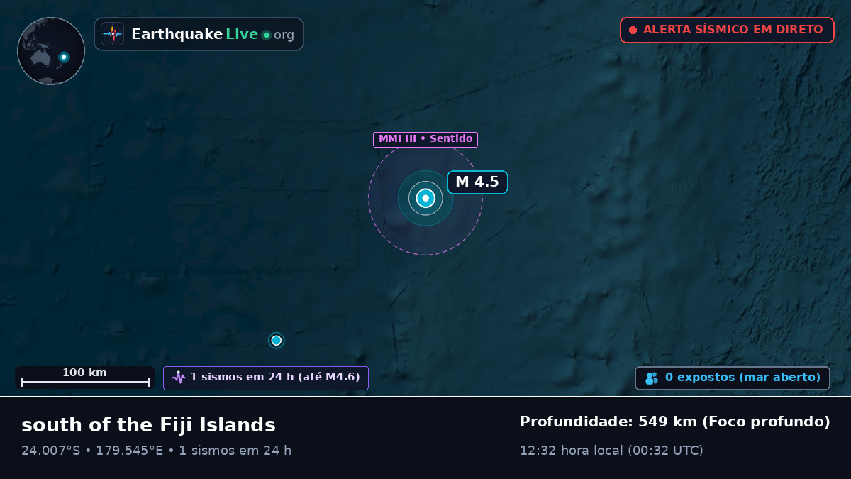 Oceano Pacífico Sul (Tonga)