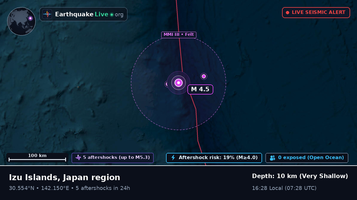 North Pacific Ocean (Japan)