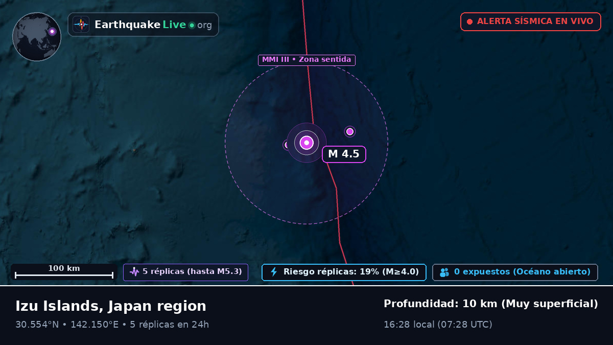 Océano Pacífico Norte (Japón)
