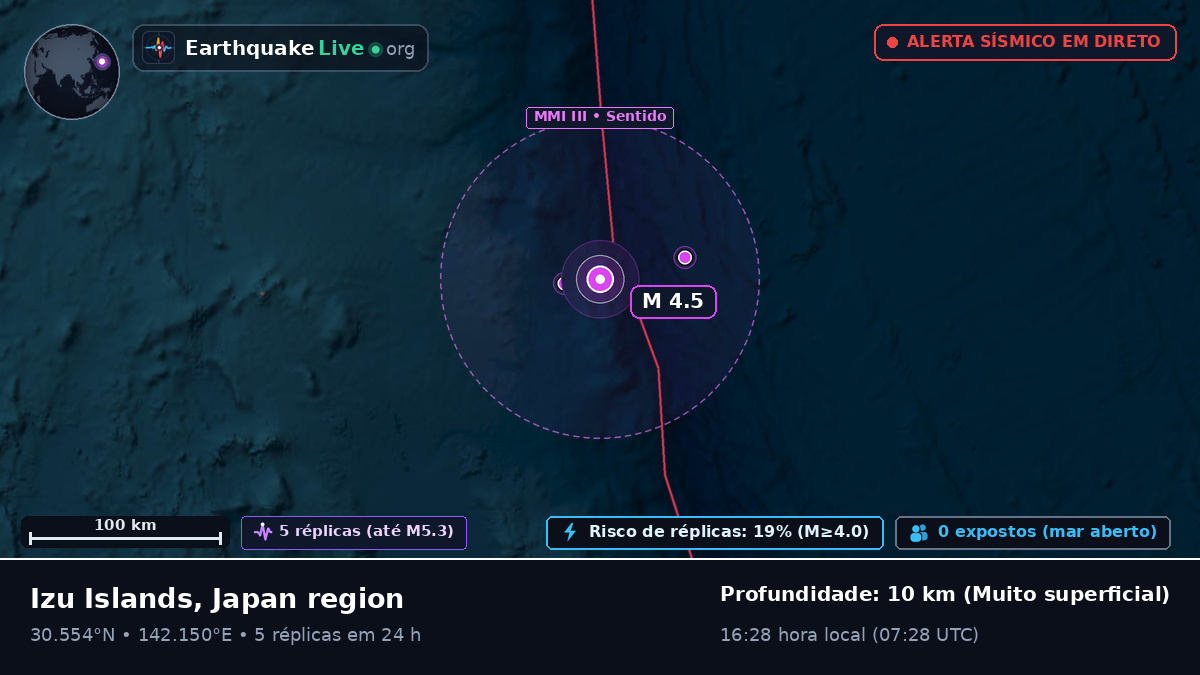 Oceano Pacífico Norte (Japão)