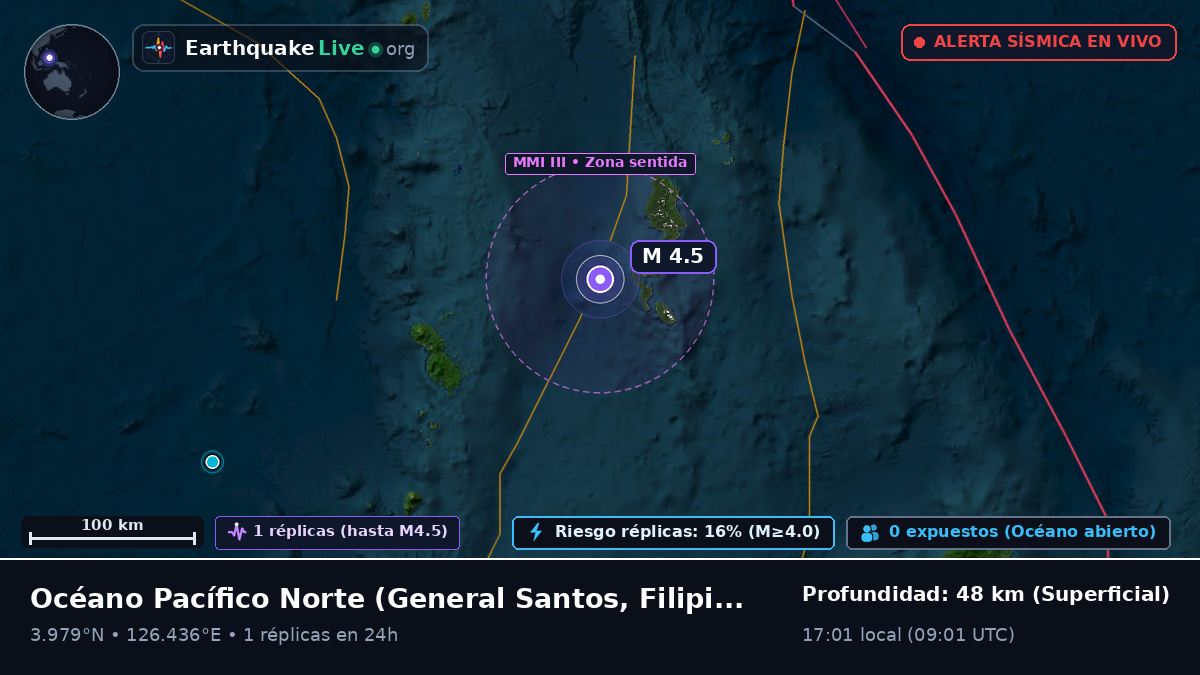 Océano Pacífico Norte (Filipinas)
