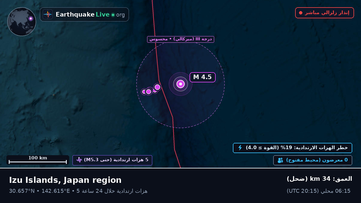 شمال المحيط الهادئ (اليابان)