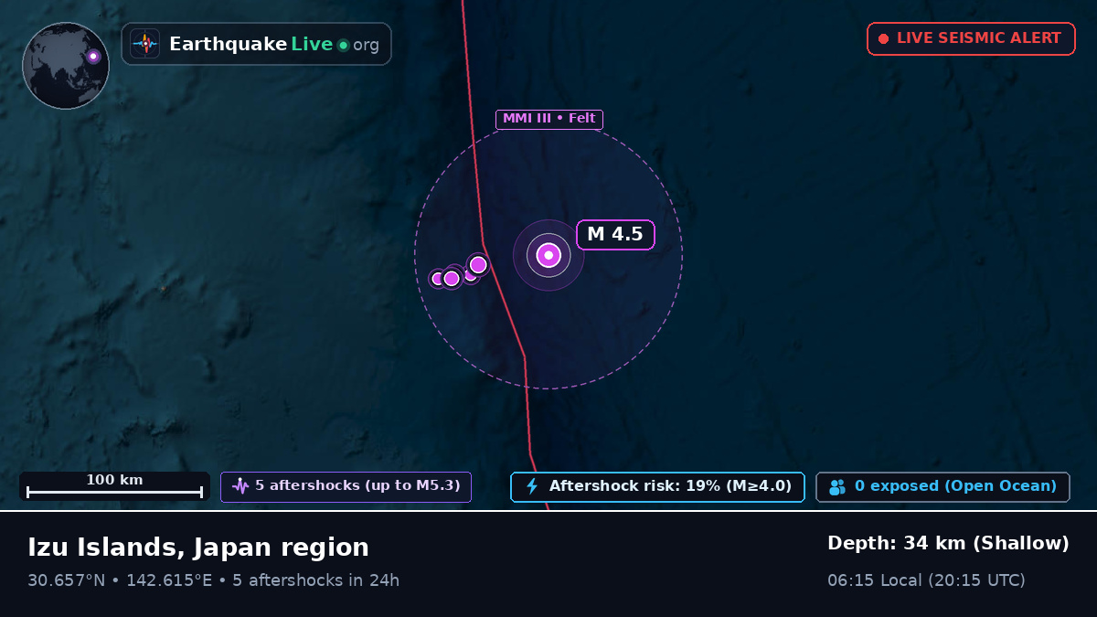 North Pacific Ocean (Japan)