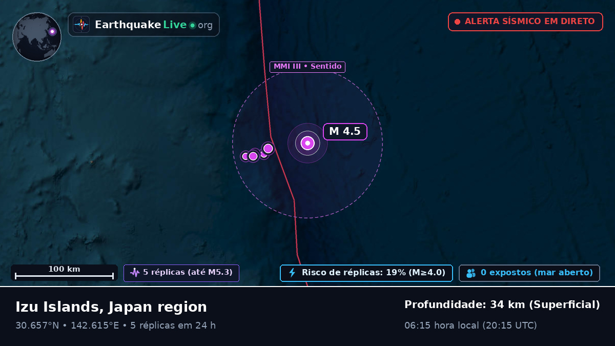 Oceano Pacífico Norte (Japão)