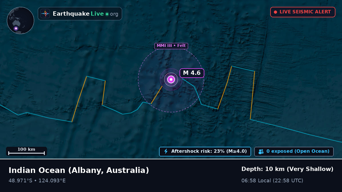 Indian Ocean (Australia)