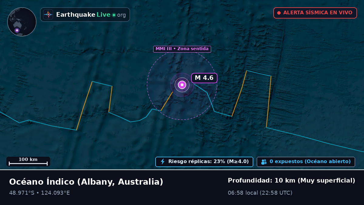Océano Índico (Australia)