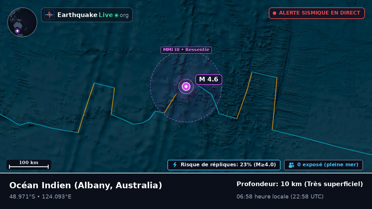 Océan Indien (Australia)