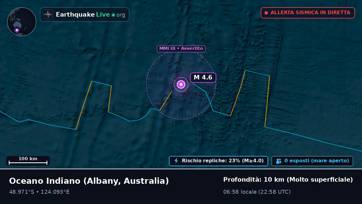 Oceano Indiano (Australia)