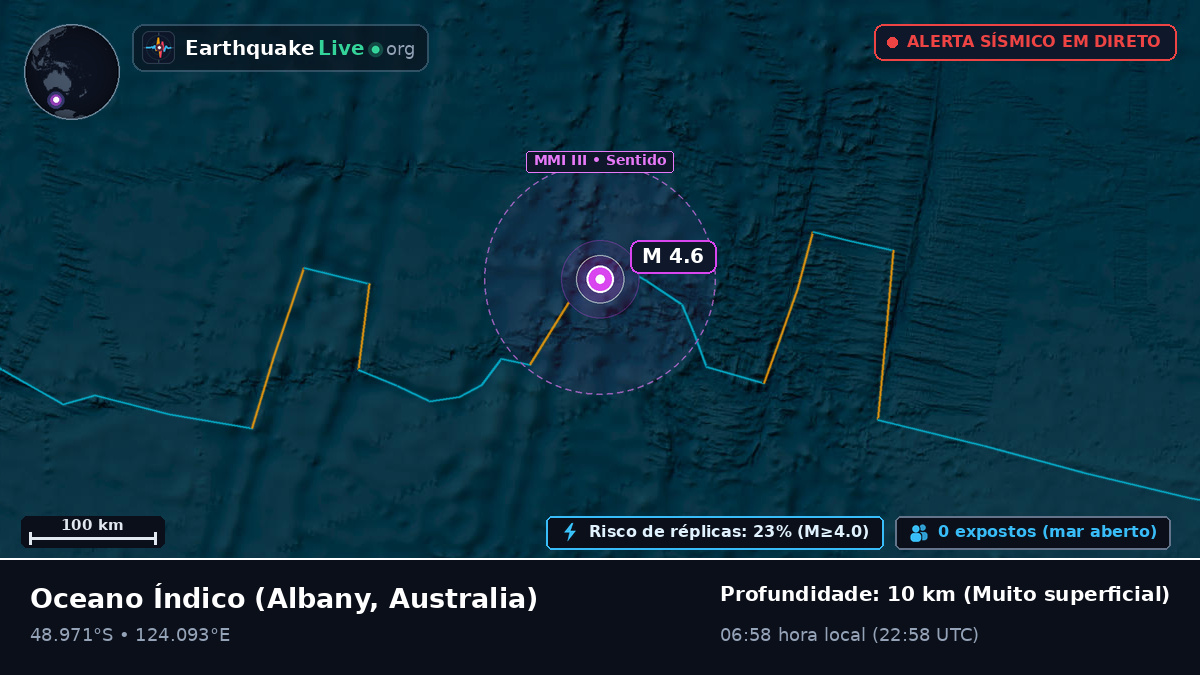 Oceano Índico (Australia)