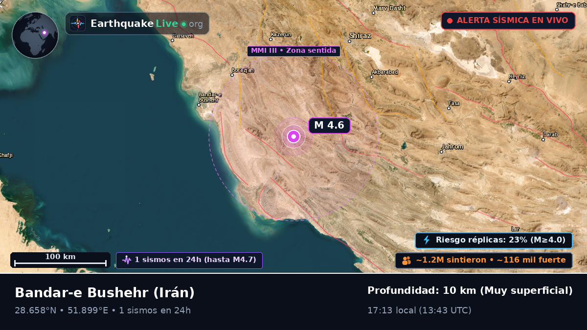 Bushehr, Irán