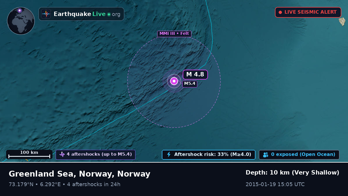 Arctic Ocean (Norway)