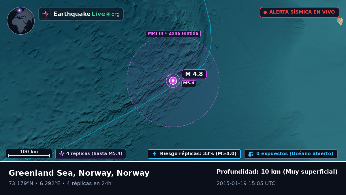 Océano Ártico (Norway)