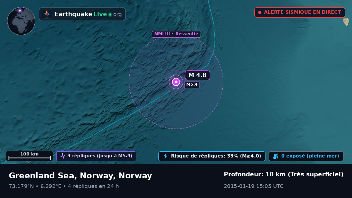 Océan Arctique (Norway)