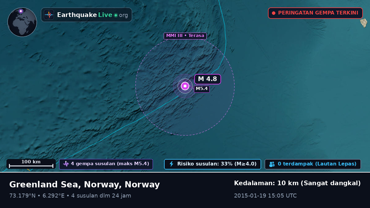 Samudra Arktik (Norway)