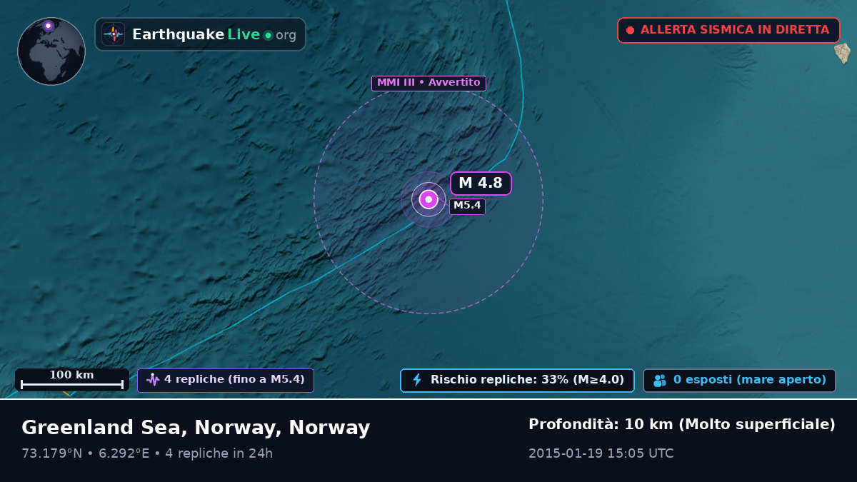 Oceano Artico (Norway)